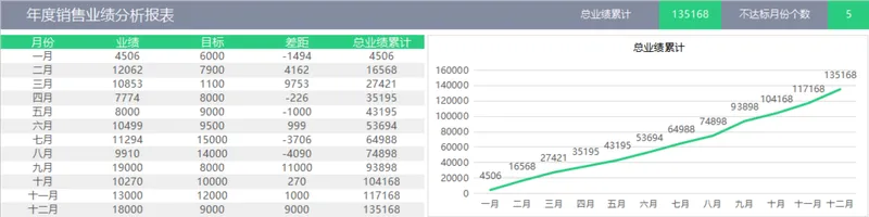 年度销售业绩分析报表Excel表格 含月度业绩统计与累计趋势可视化图表 - 封面预览