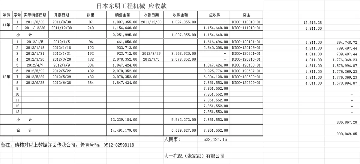 企业客户应收账款明细统计Excel表格 - 第11页