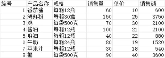 产品销售数据统计生产排程关联Excel表格 - 封面预览