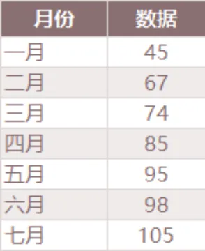 月度数据统计汇总Excel表格 用于各月份业务指标数据记录与趋势分析 - 第1页