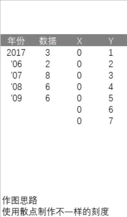 年度数据统计散点刻度制作Excel表格模板 - 封面预览
