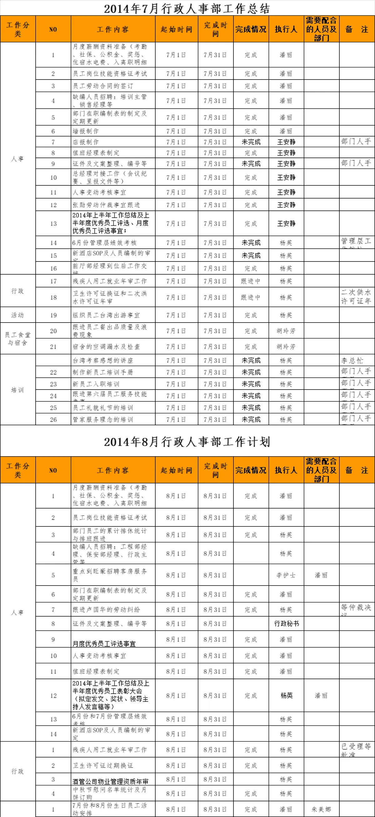 行政人事部月度工作总结及后续工作计划Excel表格 - 第6页