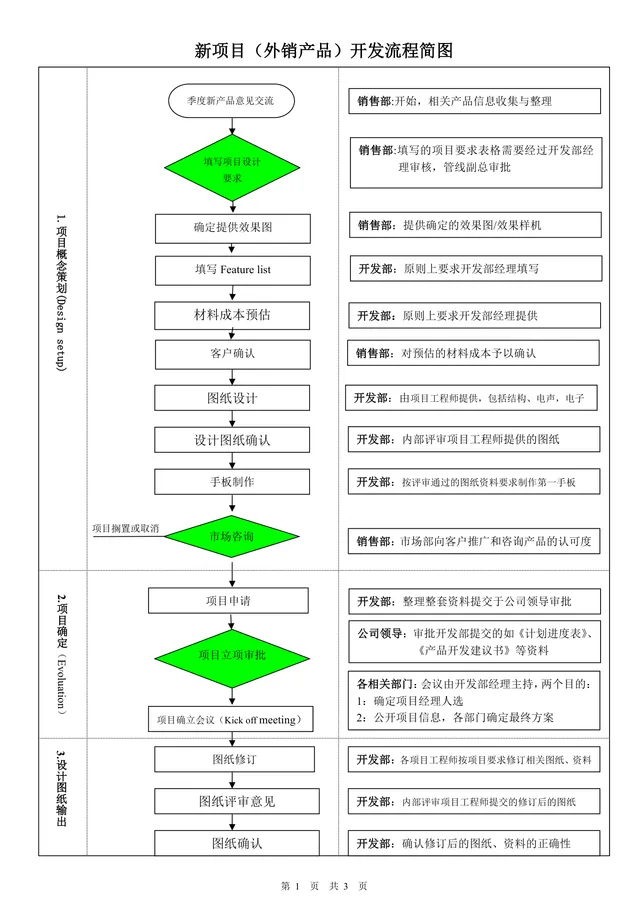 外销产品新项目开发流程思维导图Word模板 - 封面预览