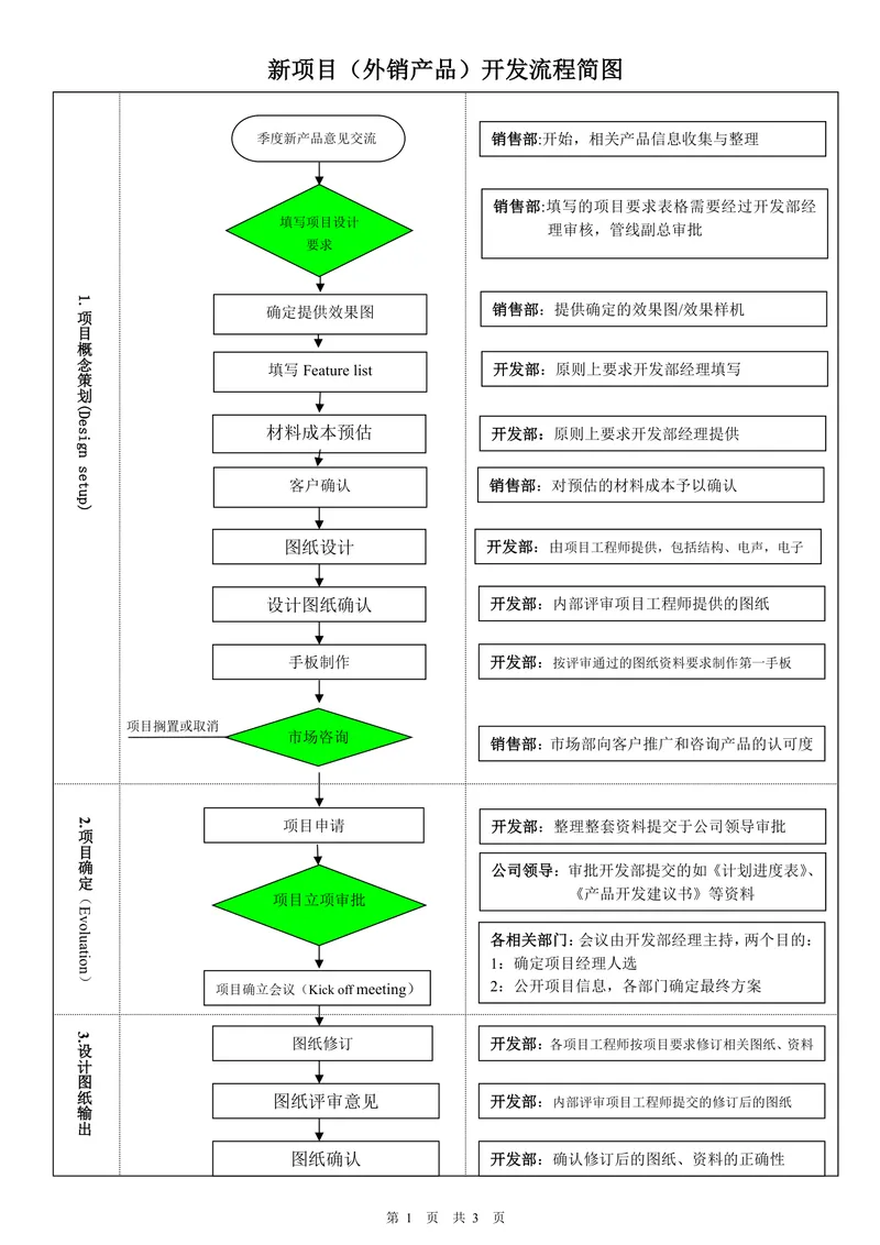 外销产品新项目开发流程思维导图Word模板 - 封面预览