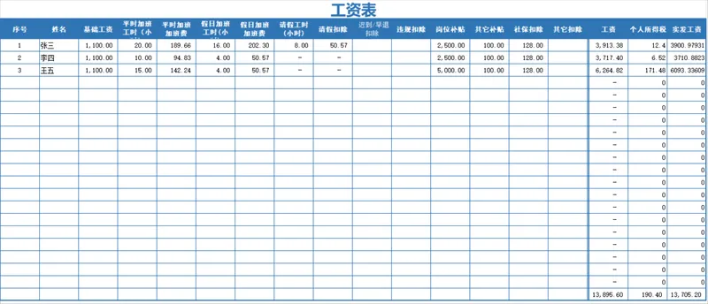 员工全维度薪资核算统计工资表Excel表格 - 封面预览
