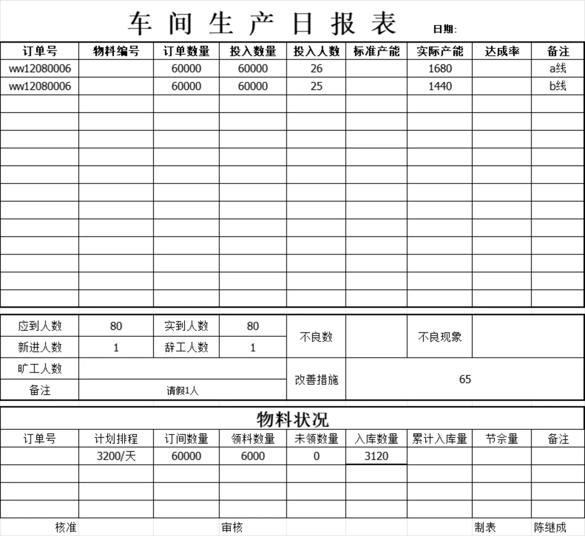 车间生产日报表Excel表格 生产排程产能人员物料状况统计记录模板 - 第1页