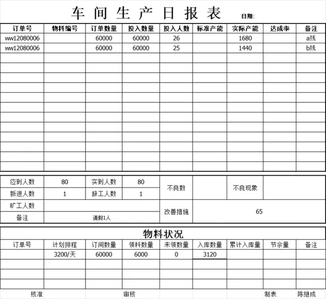 车间生产日报表Excel表格 生产排程产能人员物料状况统计记录模板 - 封面预览
