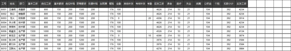 人事行政一键生成工资条系统Excel表格 - 第3页
