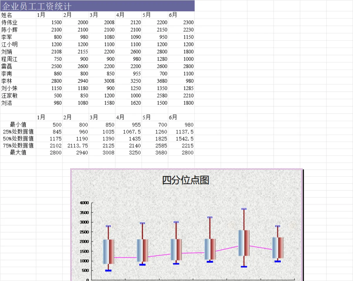 股票价格统计与年度支出对比分析Excel表格 - 第4页