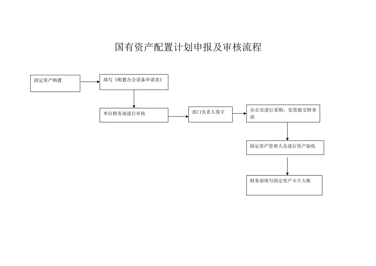 行政事业单位国有资产产权纠纷调处与资产出租出借流程思维导图PPT模板 - 第3页