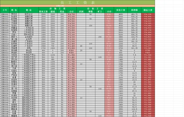人事行政员工工资核算统计Excel表格 - 封面预览