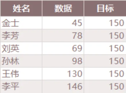 员工个人数据与目标完成情况统计Excel表格 - 封面预览
