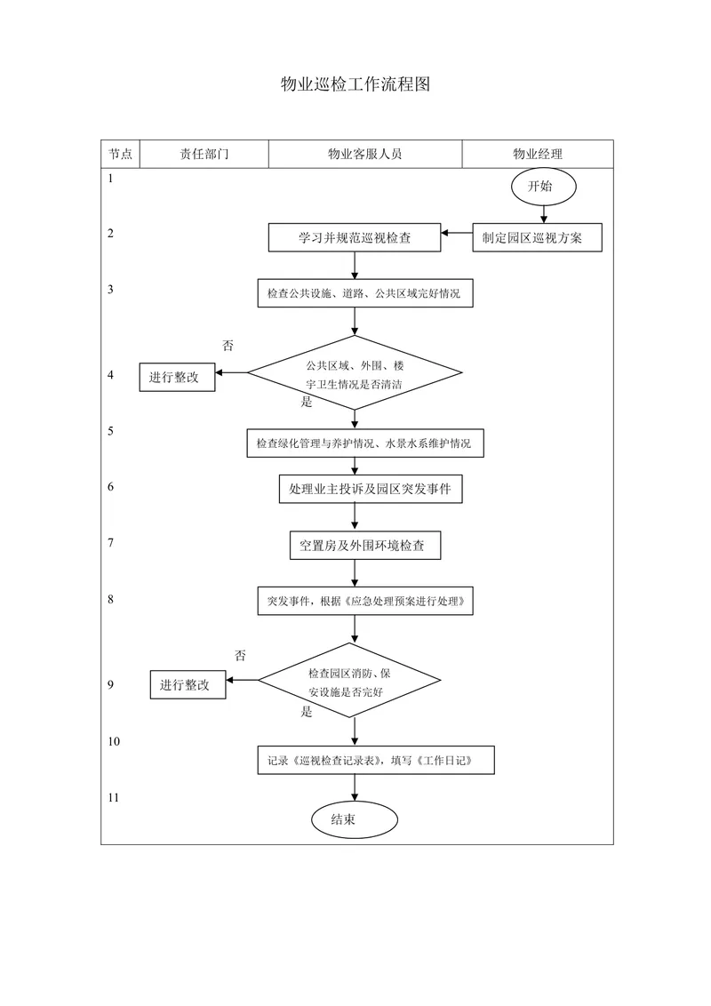 物业巡检工作流程思维导图DOCX模板 - 封面预览