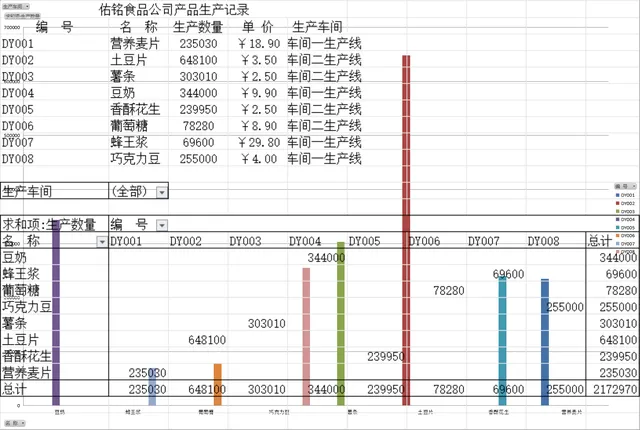佑铭食品公司产品生产记录Excel表格 食品企业生产排程统计管理模板 - 封面预览