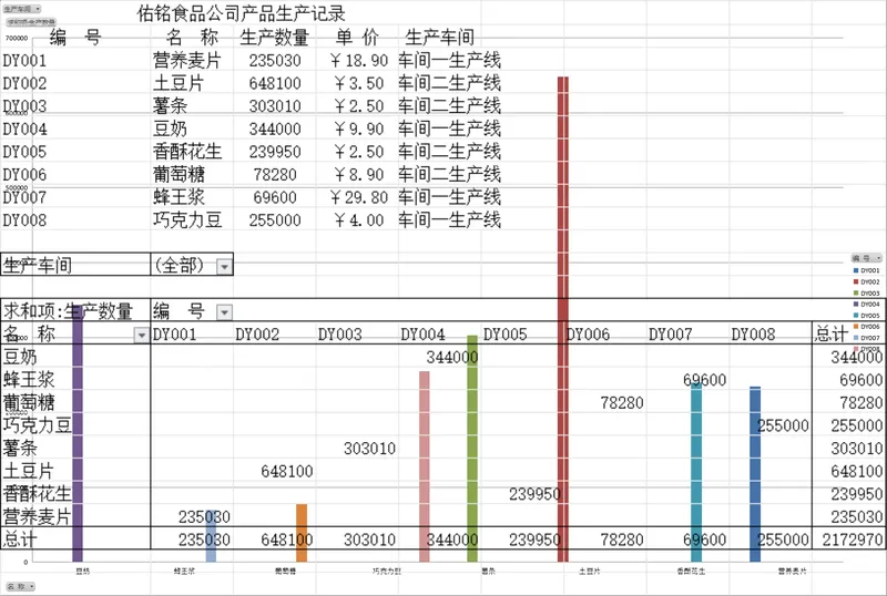 佑铭食品公司产品生产记录Excel表格 食品企业生产排程统计管理模板 - 封面预览