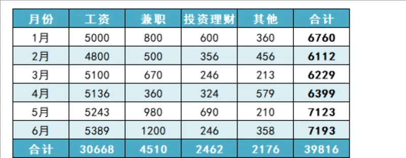 个人年度多渠道收入明细统计Excel表格 - 封面预览