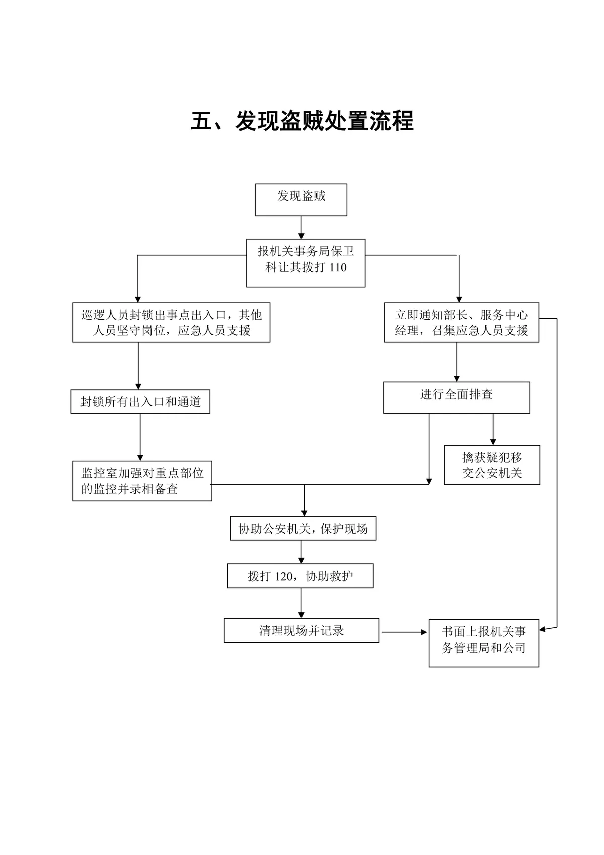 安保管理发现盗贼处置流程思维导图Word文档模板 - 第1页