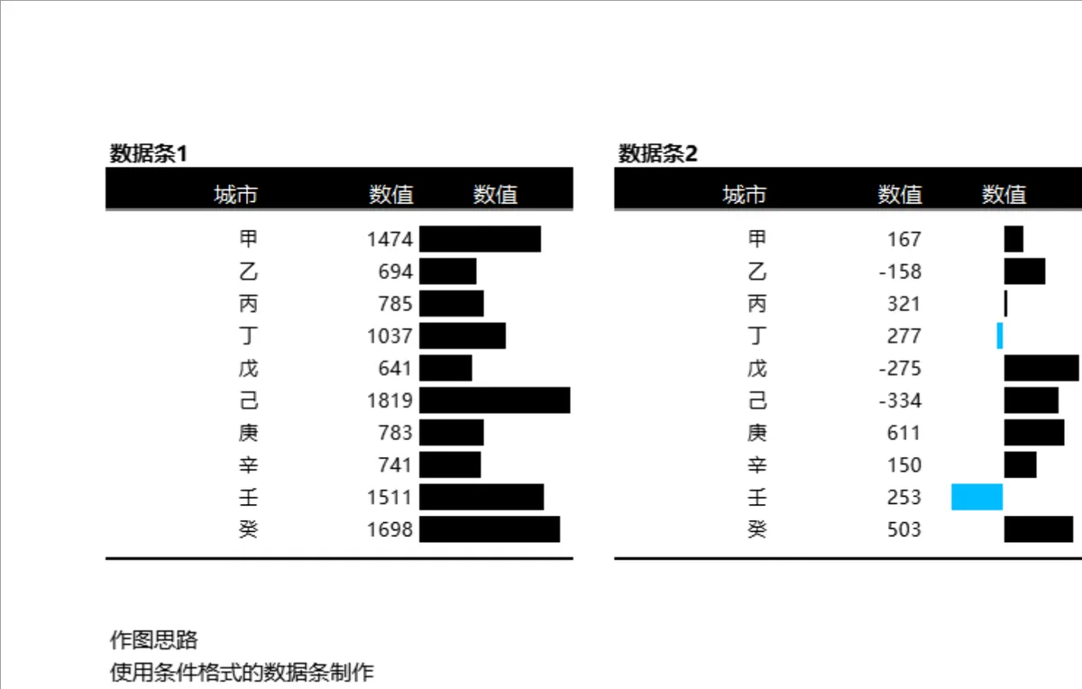 多城市双维度数据条可视化统计分析Excel表格 - 第1页