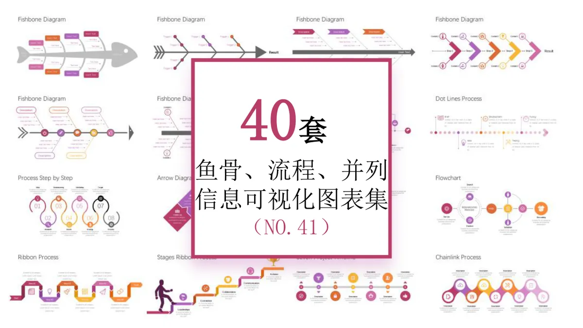 40套鱼骨流程并列信息可视化图表集PPT模板 - 第1页