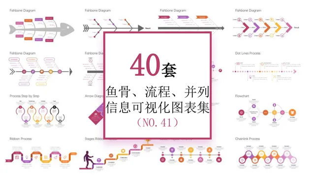 40套鱼骨流程并列信息可视化图表集PPT模板 - 封面预览