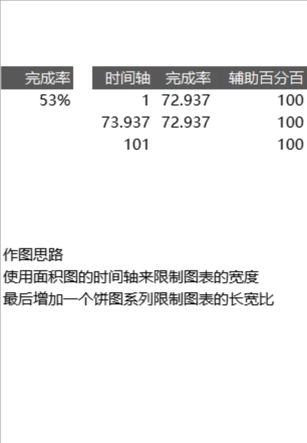 项目完成率数据统计分析Excel表格 - 封面预览