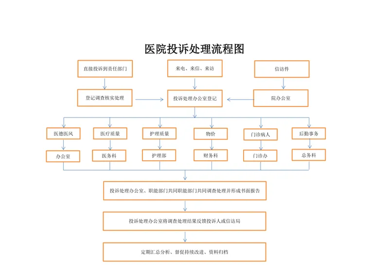 医院投诉处理流程图思维导图PPT模板 用于医疗服务纠纷处理流程演示 - 封面预览