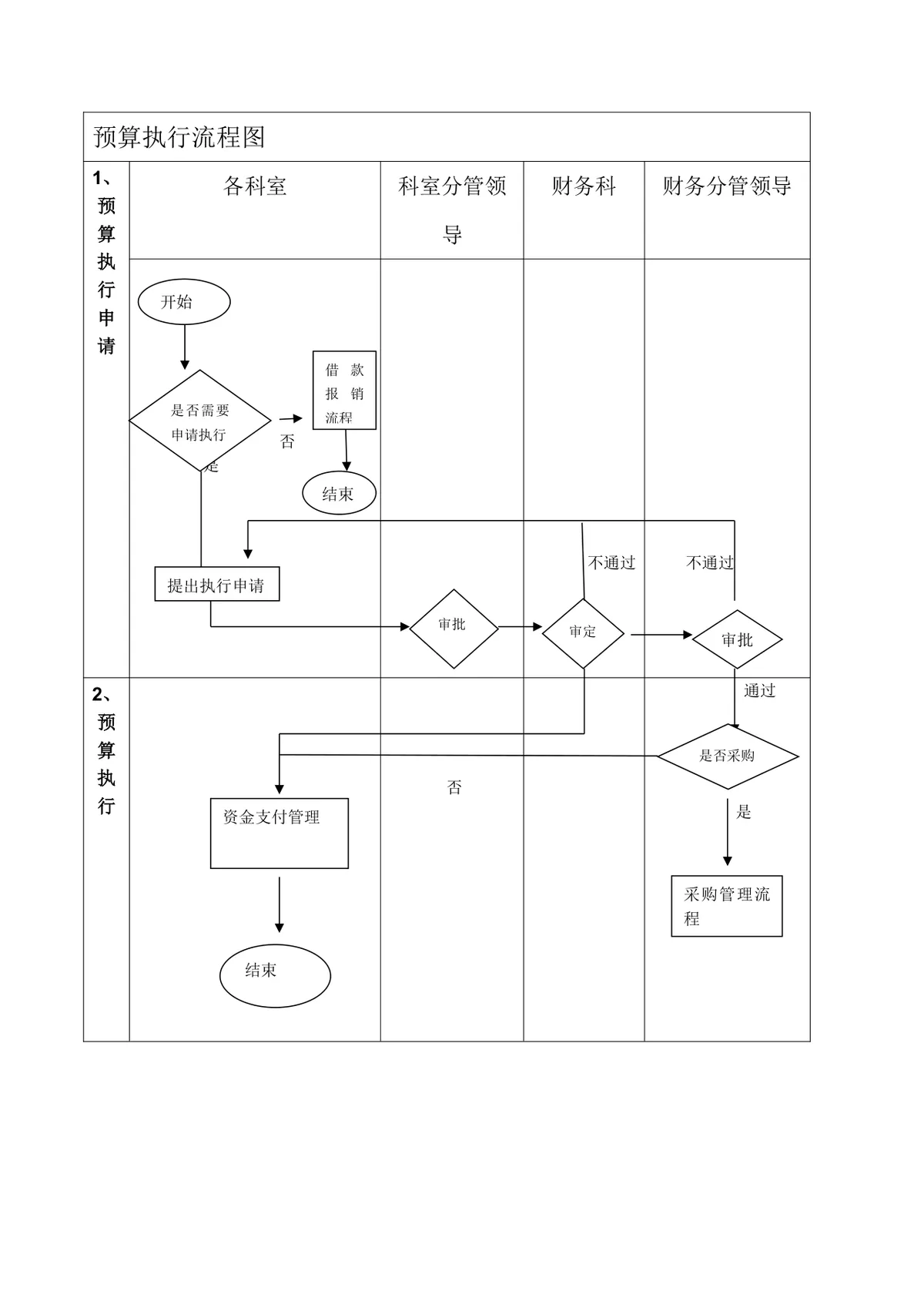 单位预算管理全流程思维导图Word模板 覆盖预算编制审核批复下达全环节 - 第3页