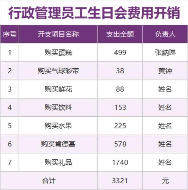 行政管理员工生日会费用开销明细统计Excel表格 - 封面预览
