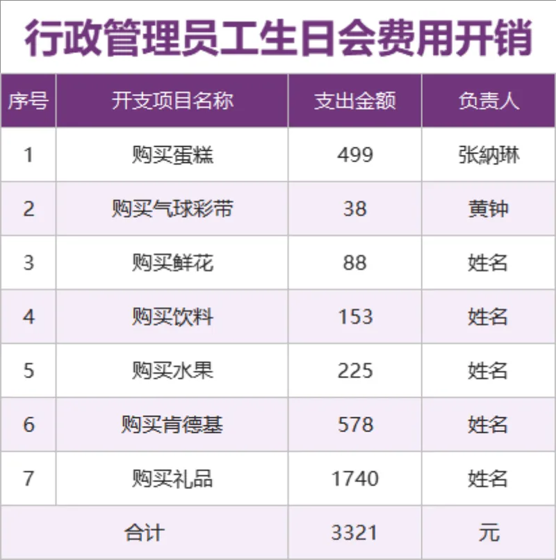 行政管理员工生日会费用开销明细统计Excel表格 - 封面预览