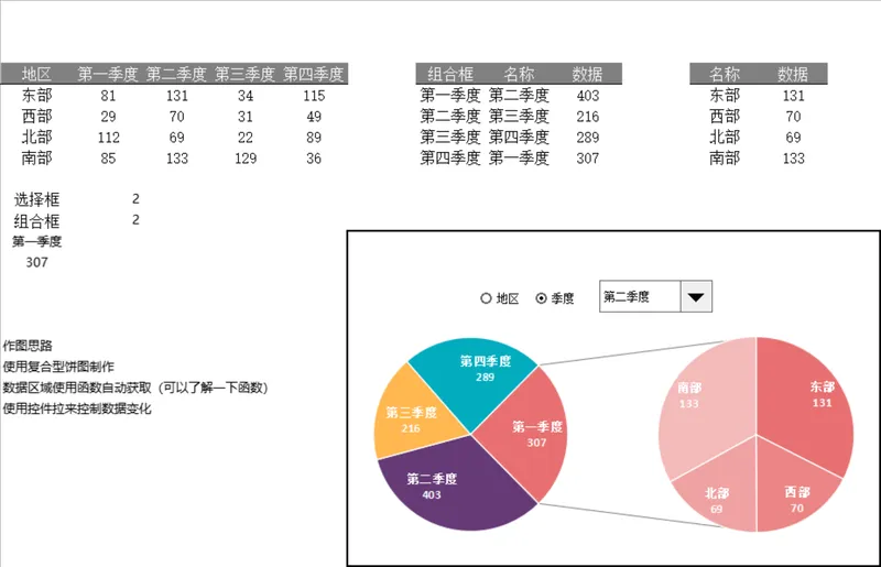 复合饼图多区域季度数据统计分析Excel表格 - 封面预览