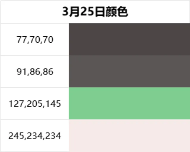 人事行政员工离职管理系统Excel表格 含离职交接申请面谈统计全套表单 - 第2页