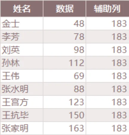 人员姓名数据统计辅助列整理Excel表格 - 封面预览