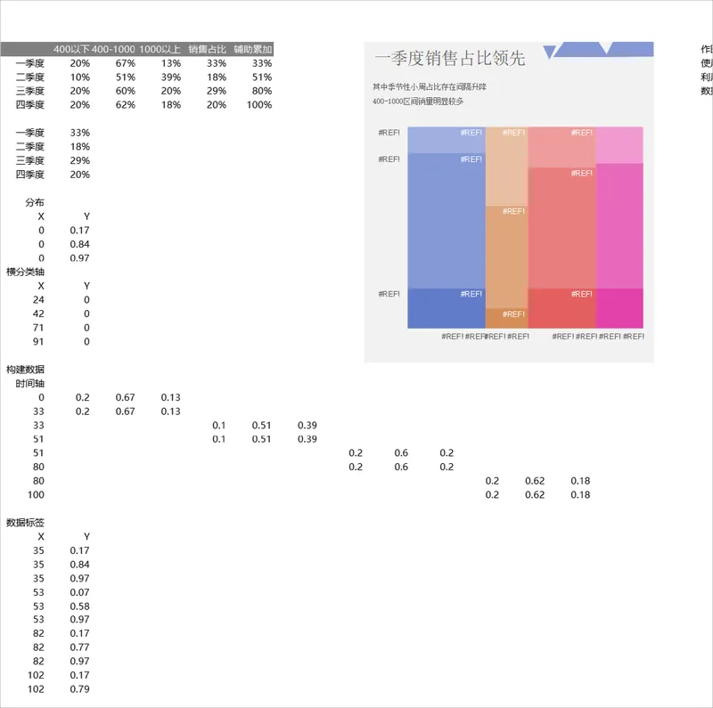 季度销售占比统计分析Excel表格 含数据维度拆分与可视化图表模板 - 封面预览