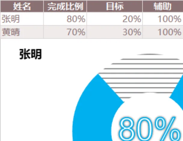 员工任务完成比例统计Excel表格 带进度仪表盘可视化数据模板 - 封面预览