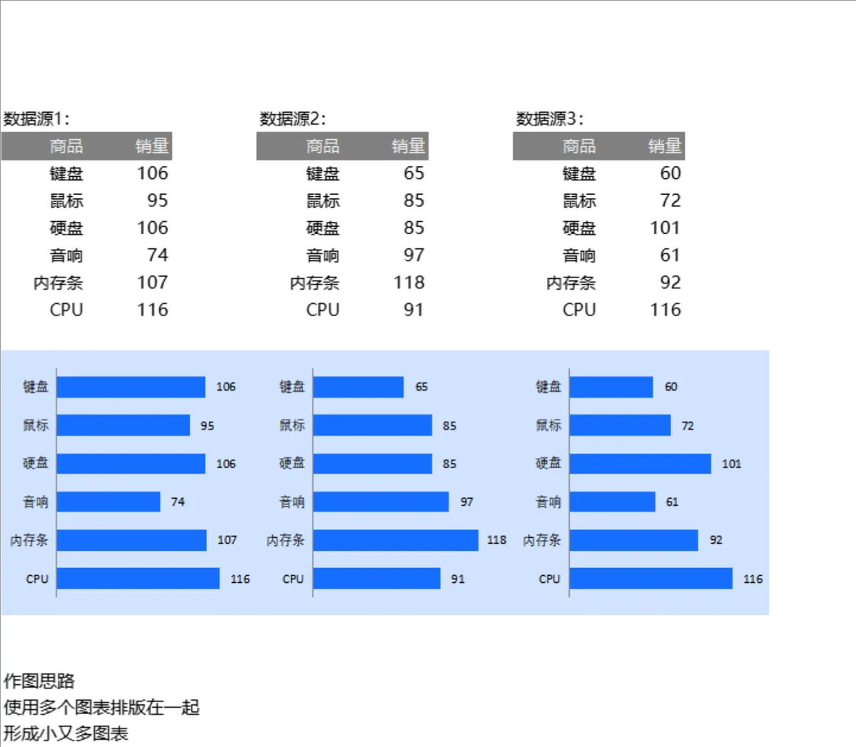多数据源商品销量多图表对比统计Excel表格 - 第1页