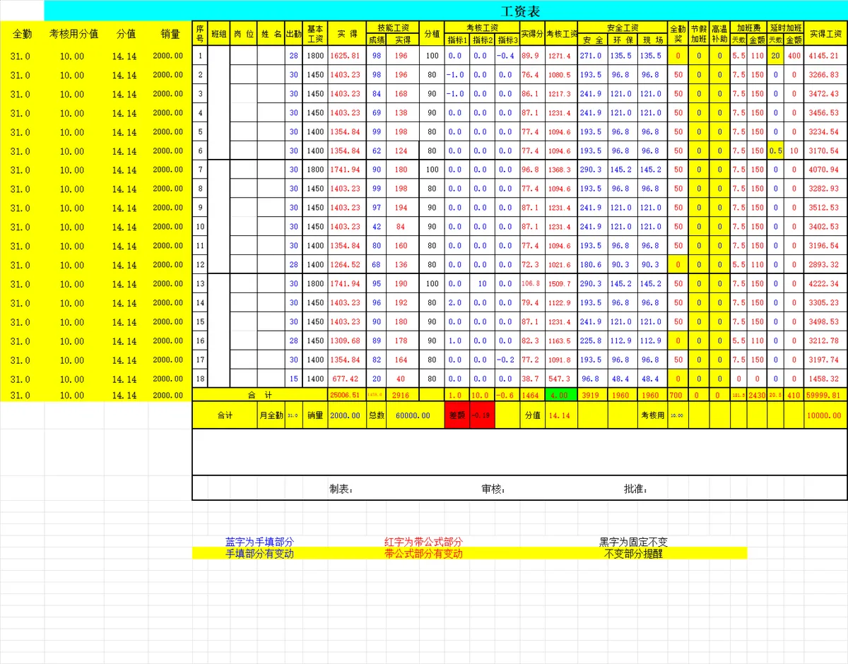 企业员工全勤考核绩效安全工资核算明细Excel表格 - 第1页