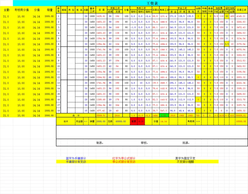 企业员工全勤考核绩效安全工资核算明细Excel表格 - 封面预览