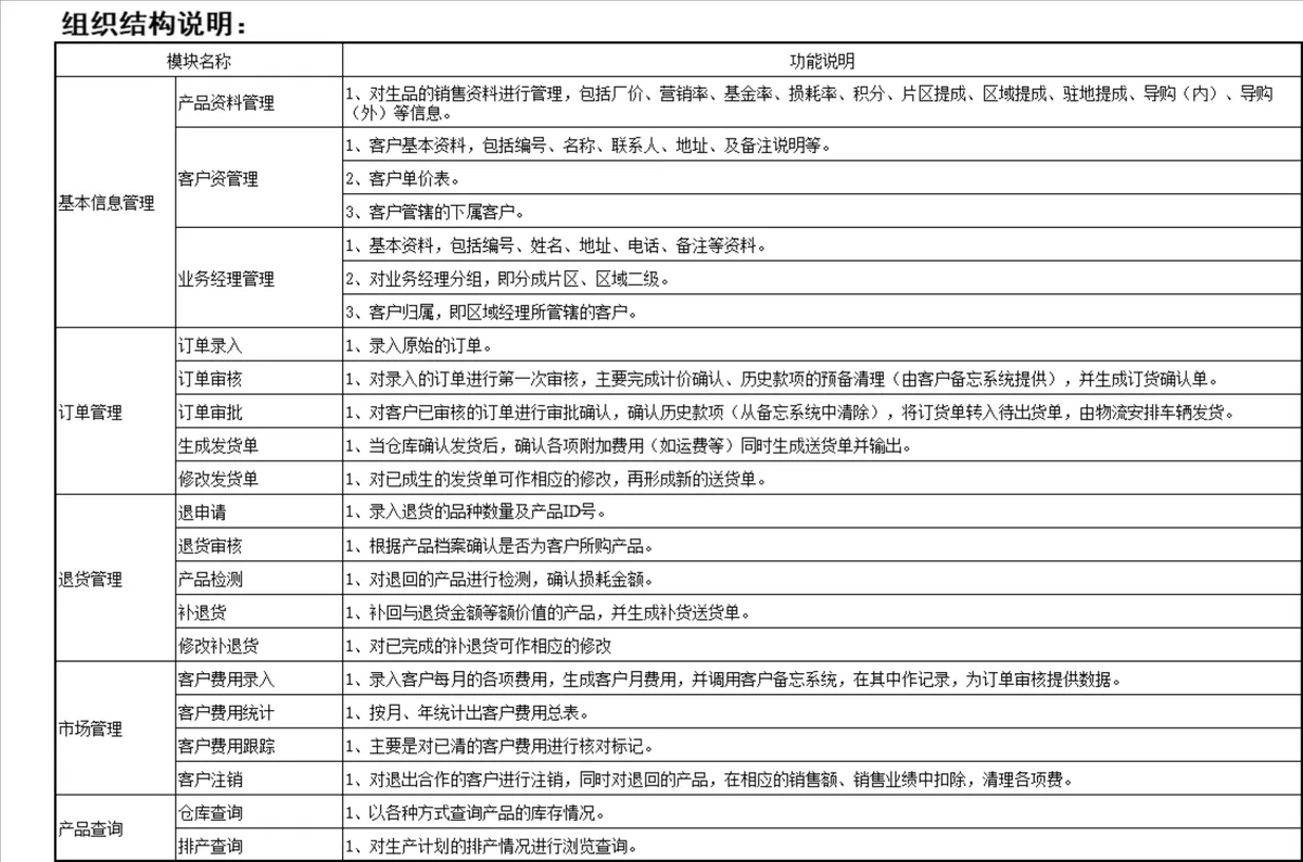 销售管理流程图思维导图PPT模板 用于梳理销售全流程管理架构与业务说明 - 第2页