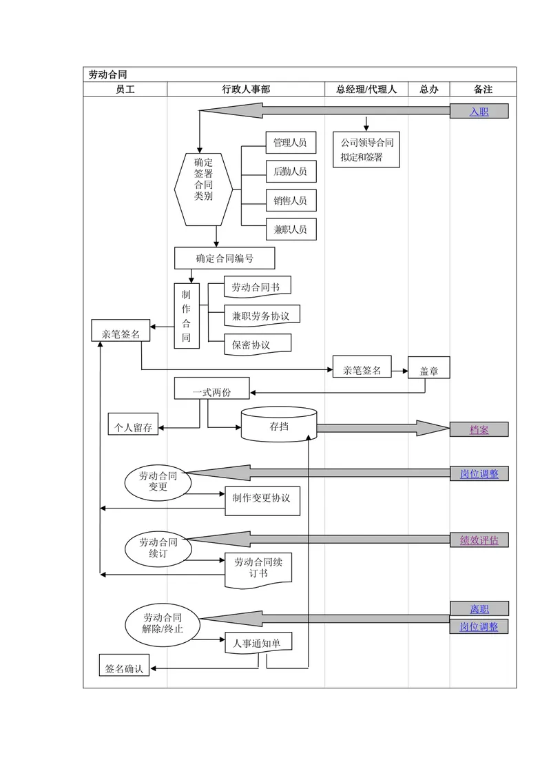 企业劳动合同全流程管理思维导图Word模板 覆盖入职签订变更续订离职全环节 - 封面预览
