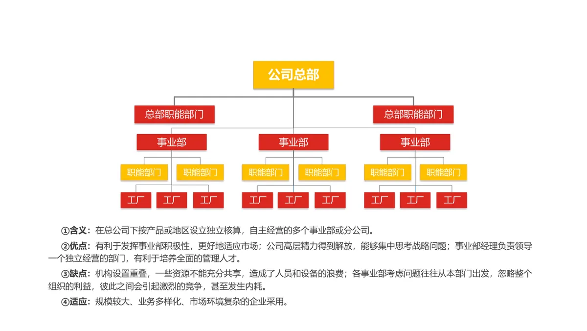30套红黄色商务并列递进关系PPT图表合集 - 第22页
