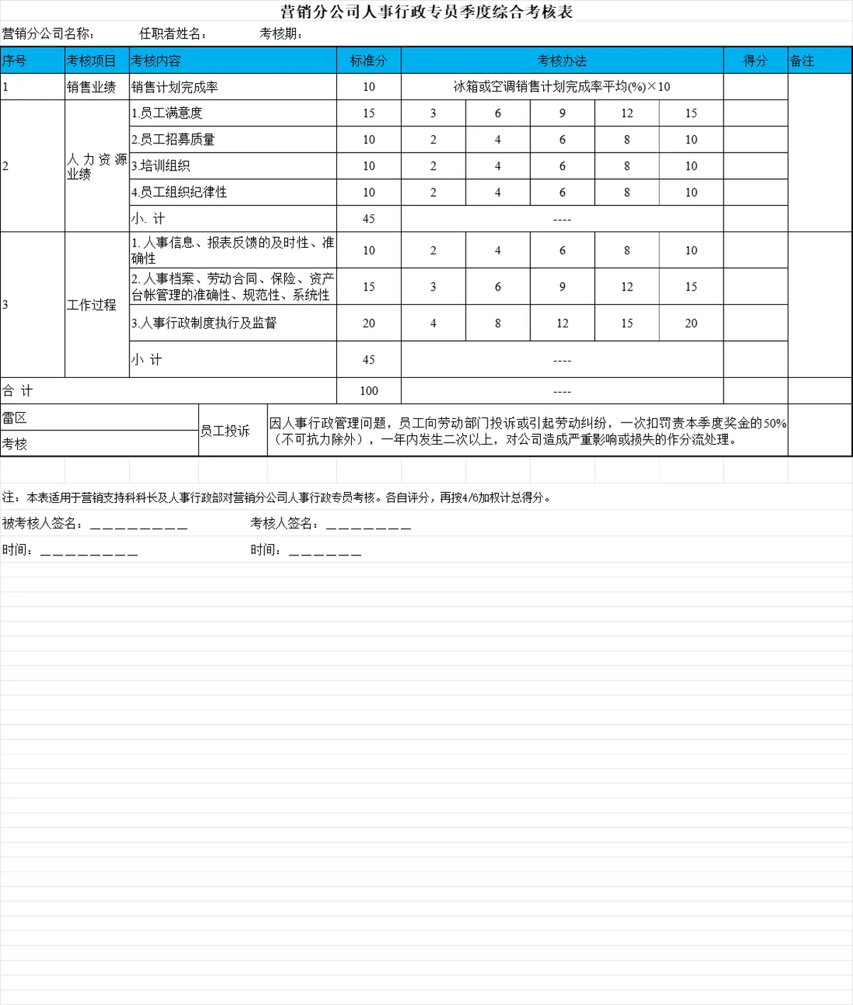营销分公司人事行政专员季度综合考核Excel表格 - 第1页