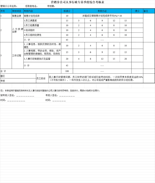 营销分公司人事行政专员季度综合考核Excel表格 - 封面预览