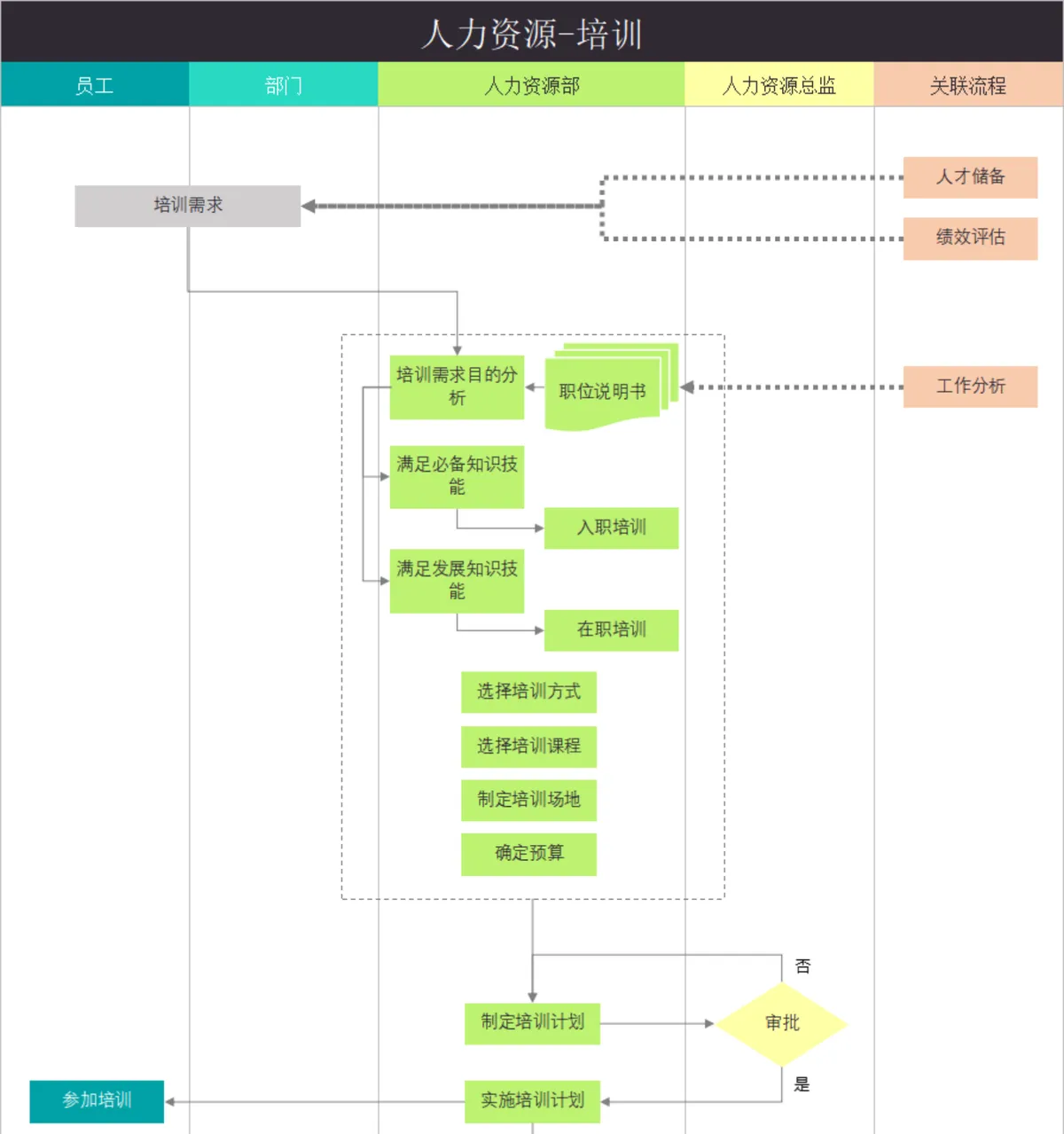 人力资源培训流程可视化管理Excel表格 - 第1页