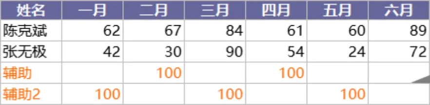 上半年员工月度数据统计Excel表格 含辅助校验行 用于人员绩效数据记录汇总 - 第1页