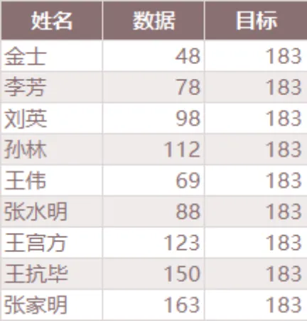 员工个人数据与目标完成情况统计Excel表格 - 封面预览