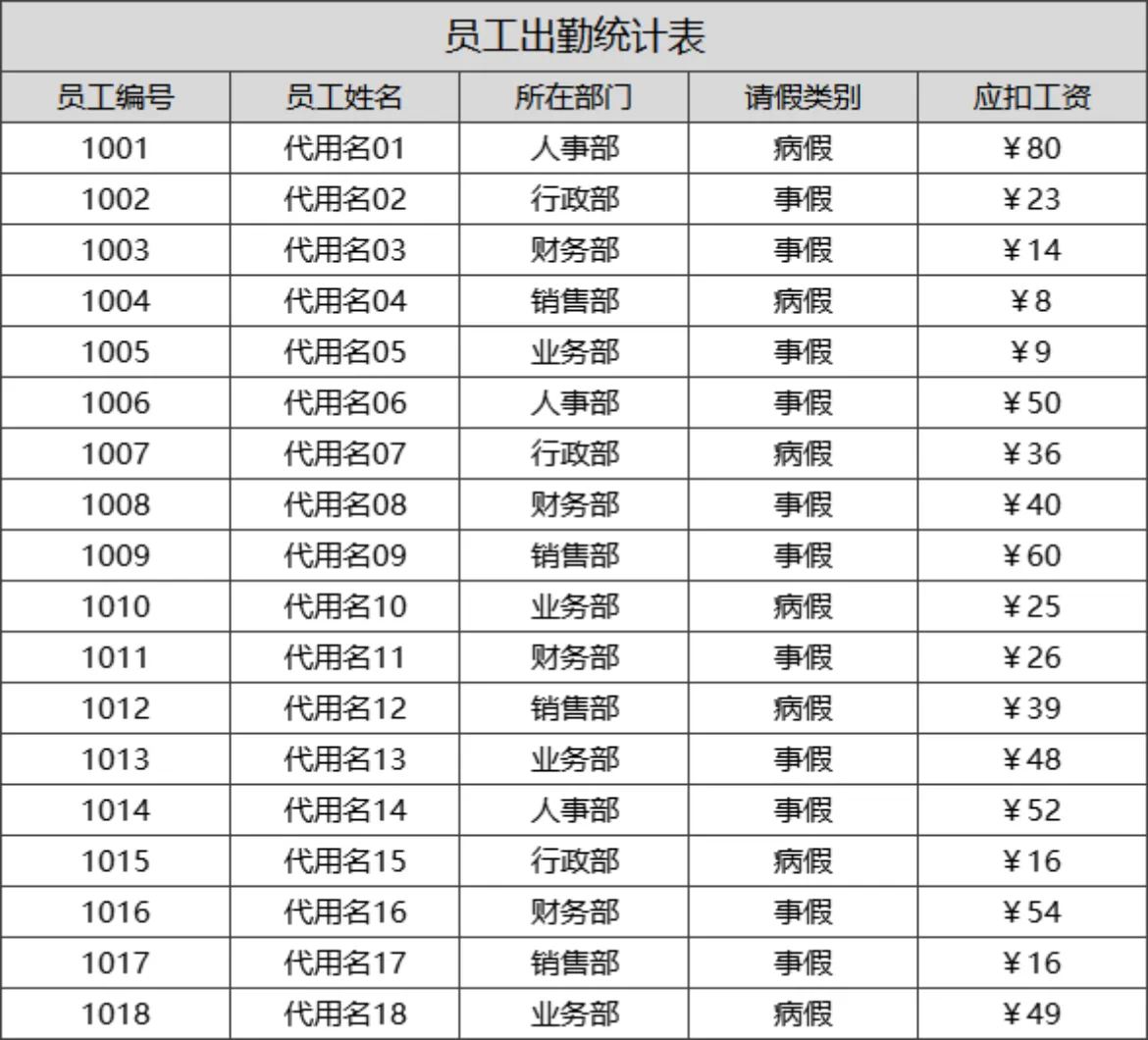 员工工资核算统计明细Excel表格 含部门薪资汇总与个税实发计算 - 第4页