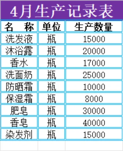 日化产品4-5月生产记录统计Excel表格 生产排程数据登记模板 - 封面预览