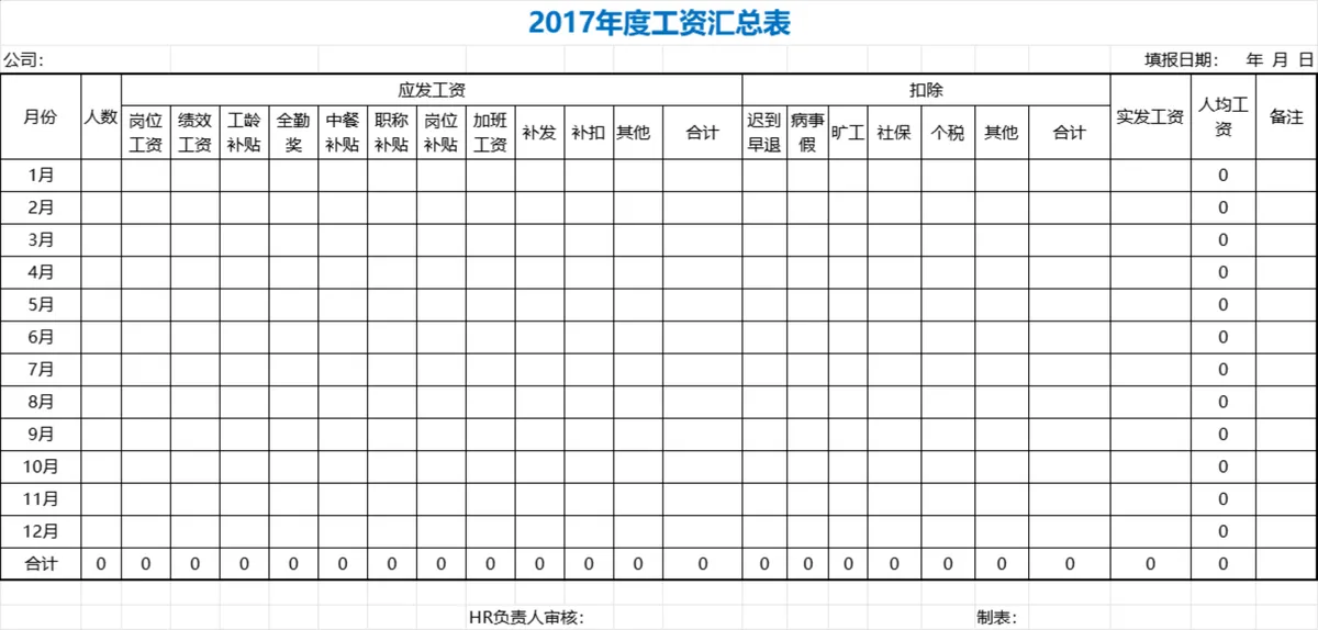 企业月度工资发放明细表及工资条统计Excel表格 - 第5页