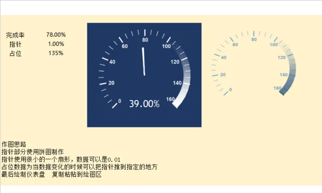 项目进度完成率仪表盘可视化数据统计Excel表格 - 封面预览