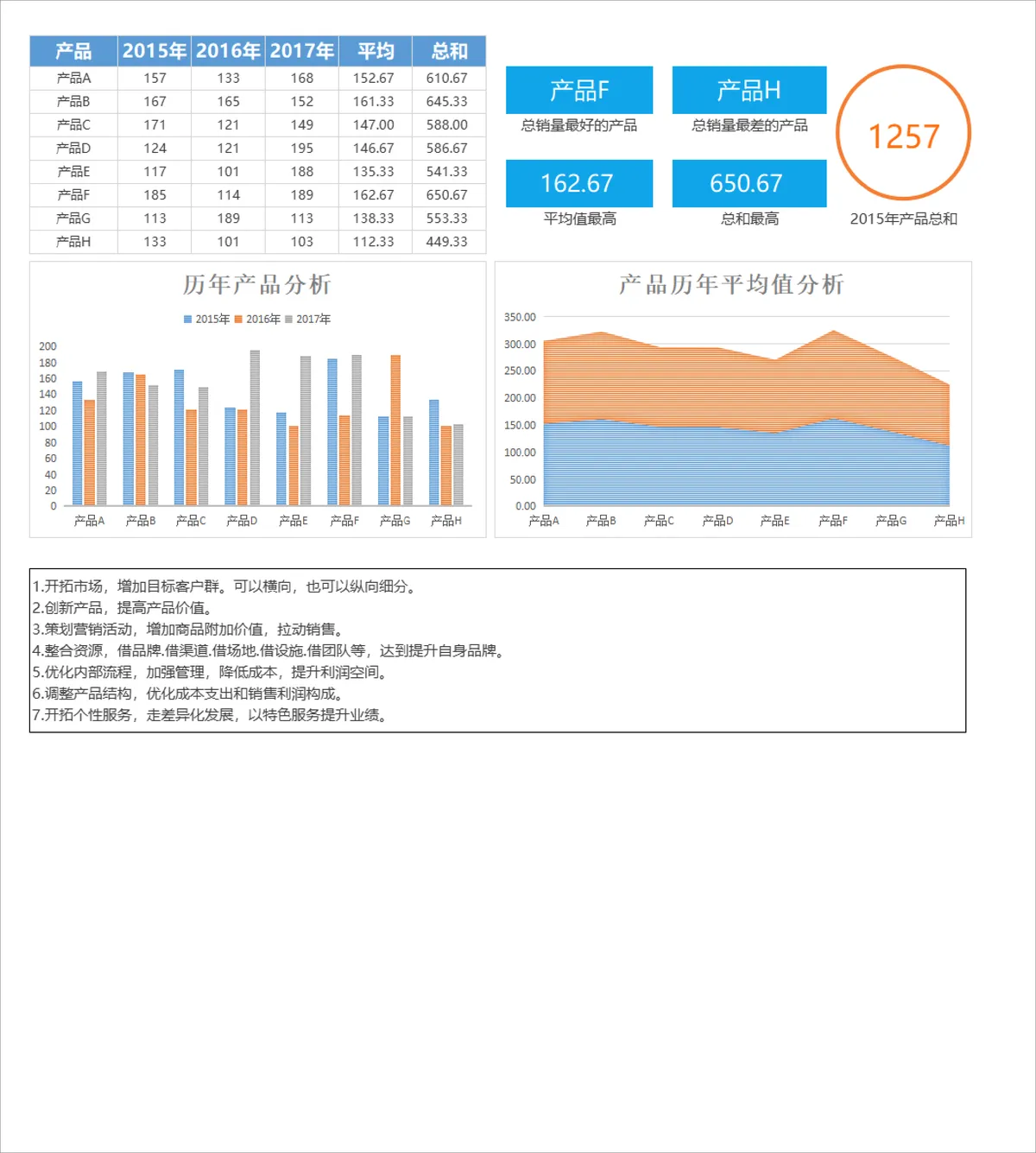 历年产品销量数据分析统计Excel表格 含可视化图表与运营策略参考 - 第1页